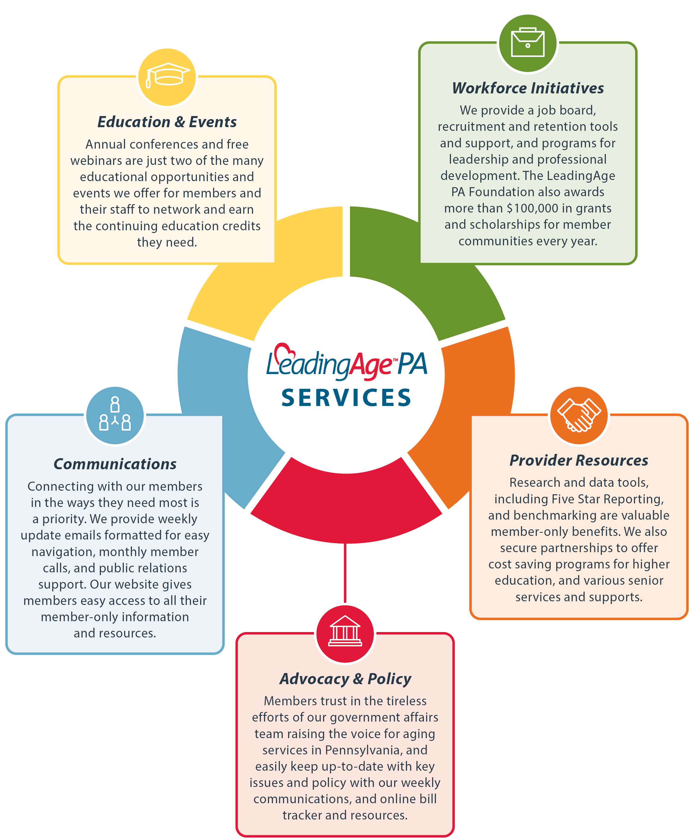 O*Net Online — U.S. Open Data Toolkit