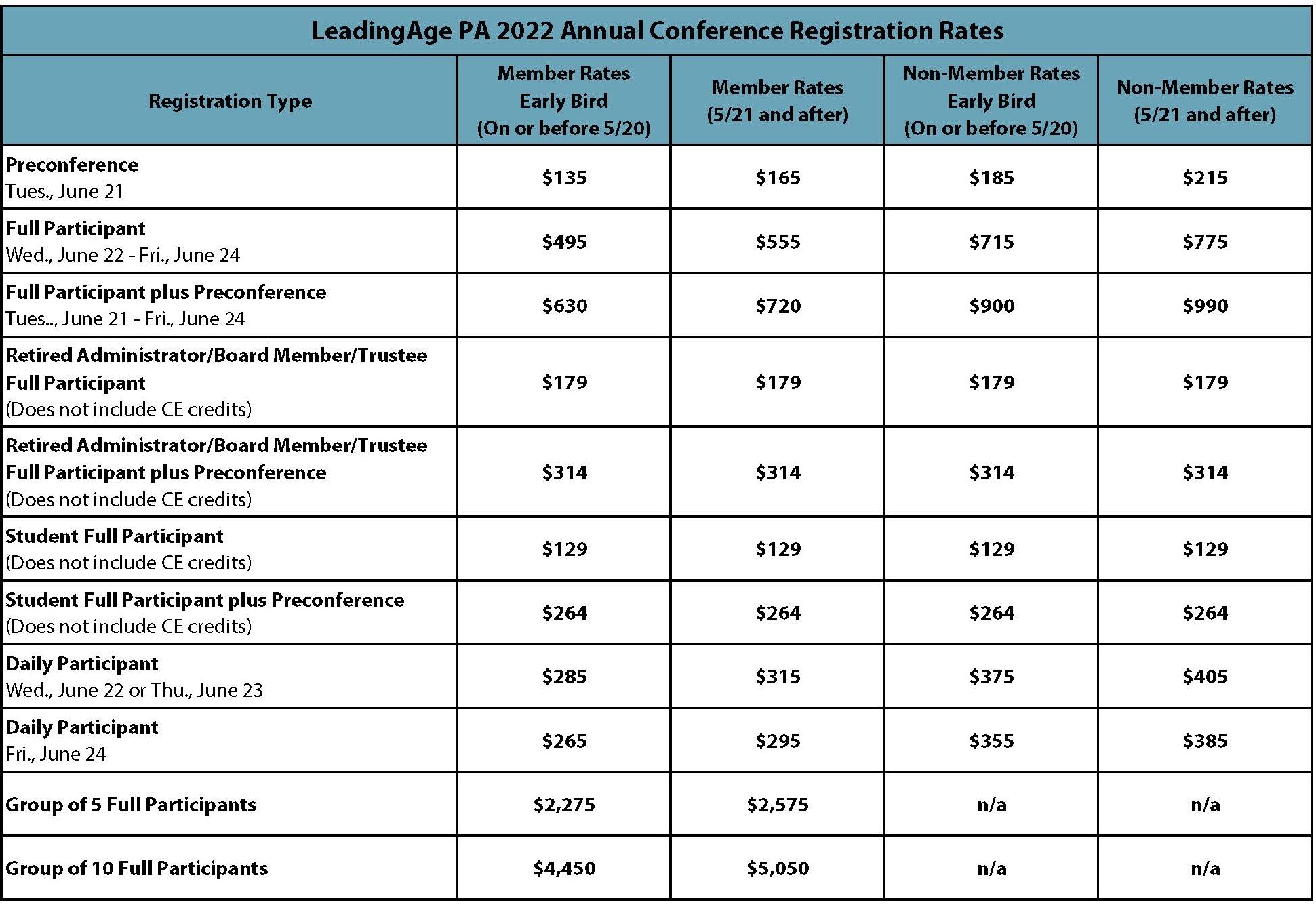 Annual Conference LeadingAge PA